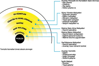 Bir dış hizmet firmasının fonksiyonu