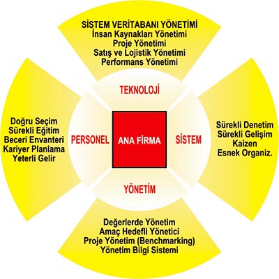 Ekol Hijyen çalışma organizasyonu ve müşteriye sunduğu avantajlar